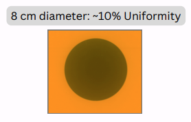 Beam Uniformity