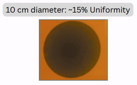 Beam Uniformity