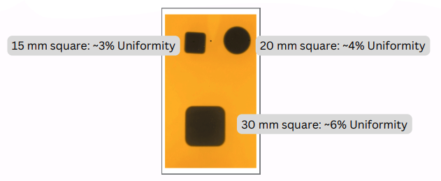 Beam Uniformity