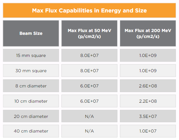 Flux Energy