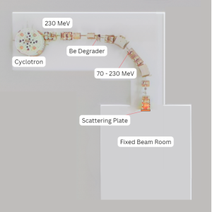 Beam Features